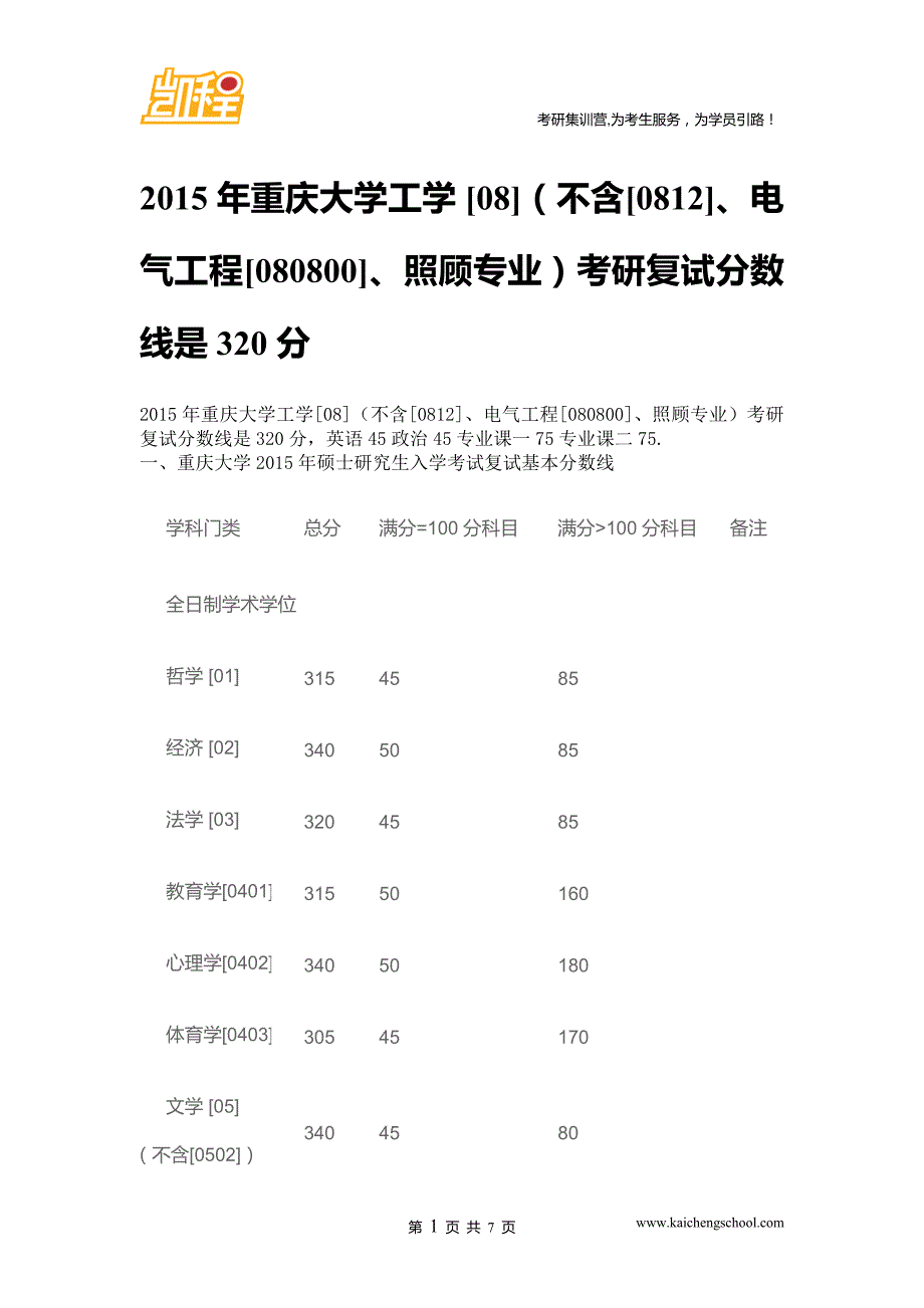 2015年重庆大学工学_第1页