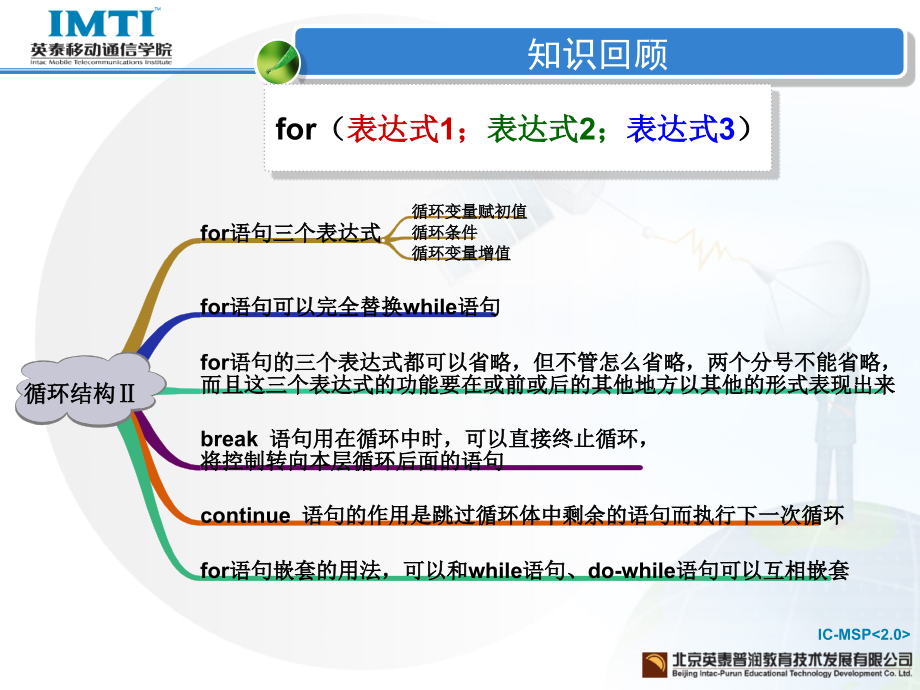 《移动通信软件编程基础—C语言》第7章数组_第2页