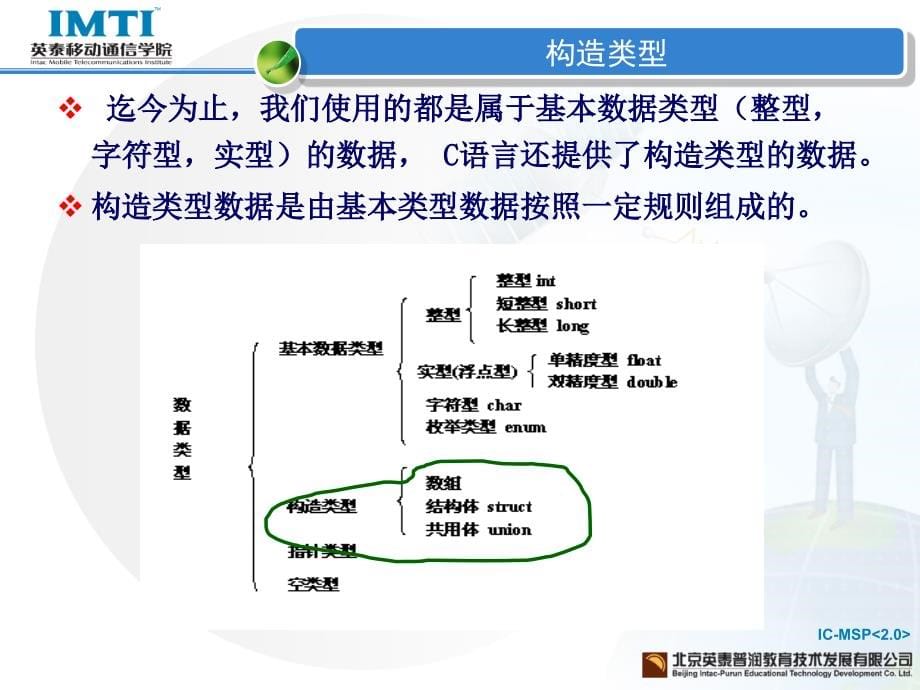 《移动通信软件编程基础—C语言》第7章数组_第5页