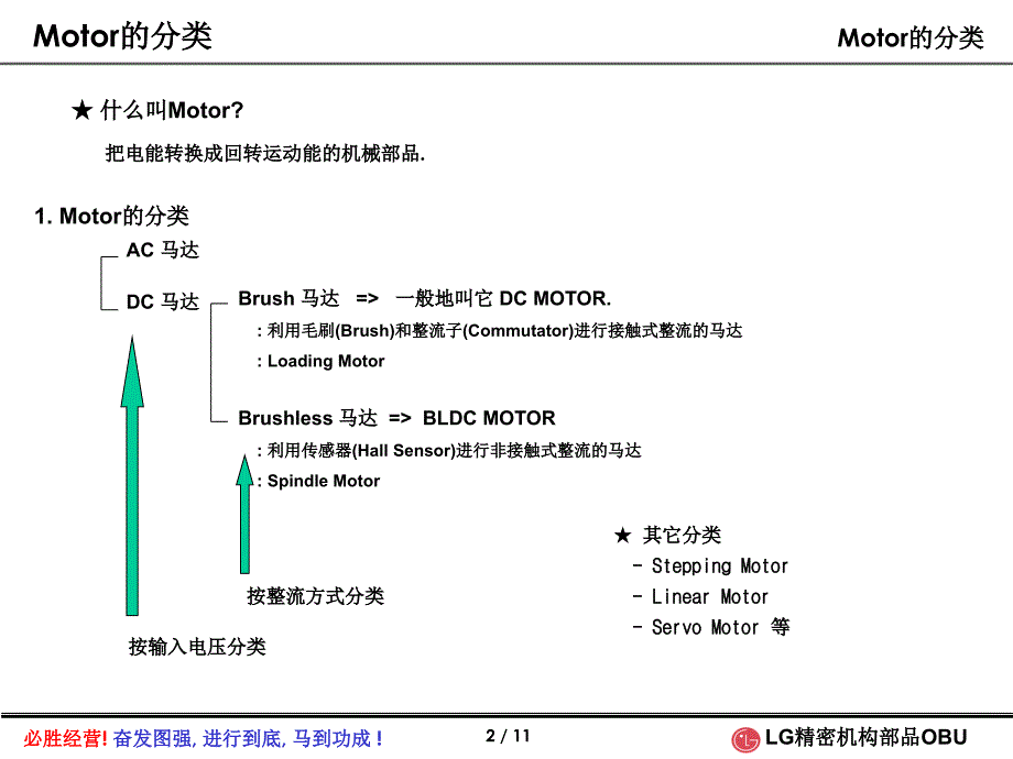 motor驱动原理_第2页