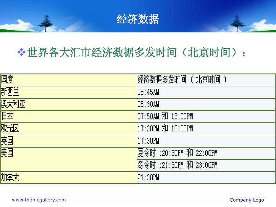 六、重要的经济数据_第2页