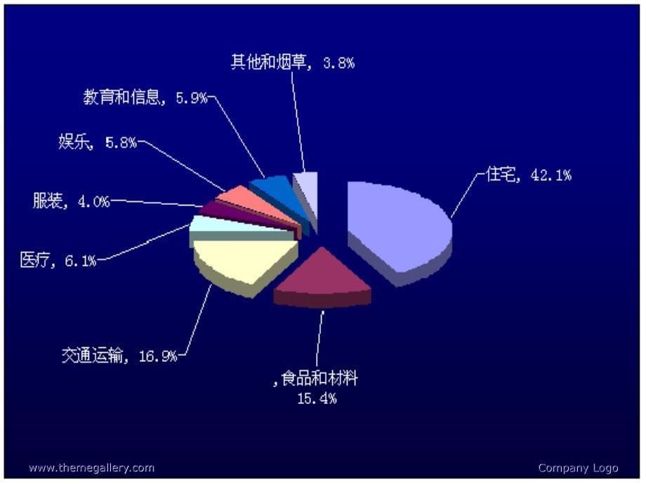 六、重要的经济数据_第5页