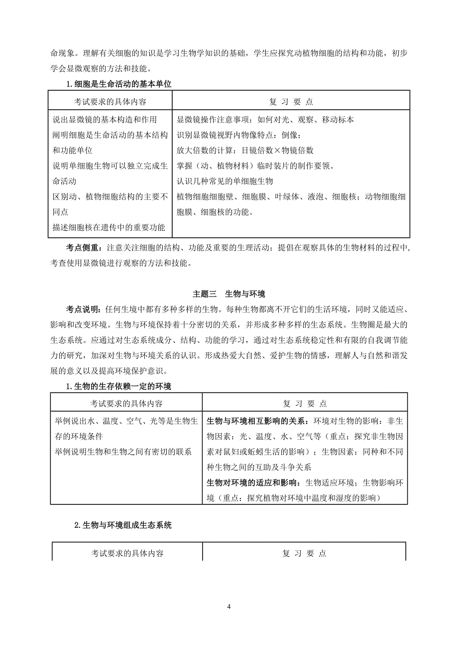 遵化市2013年初中八年级生物学科中考考试说明_第4页