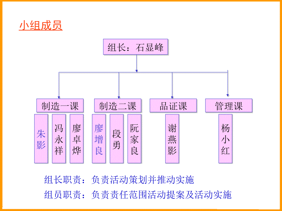 降低员工流失率改善案例_第3页