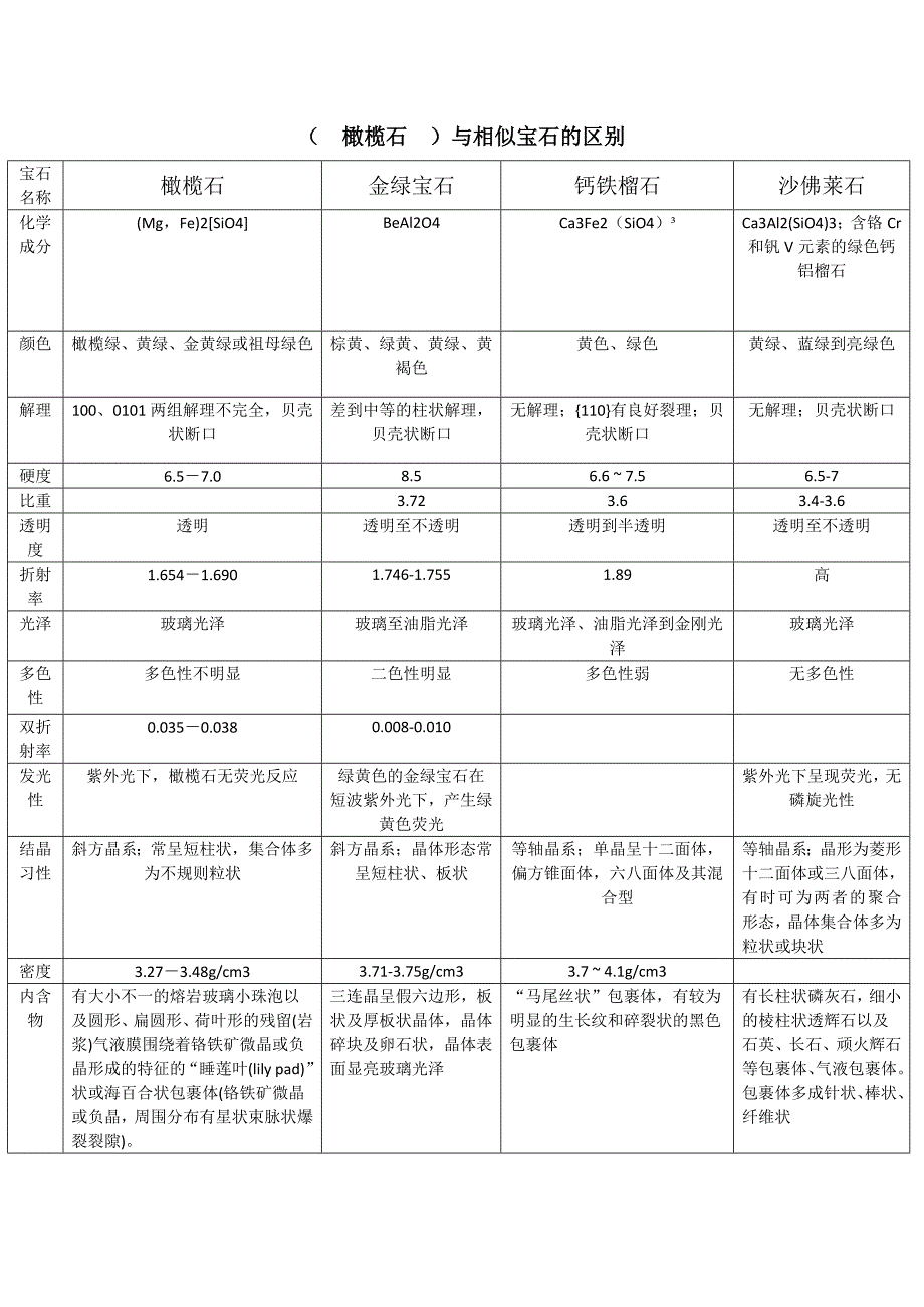 与相似宝石的区别2_第1页