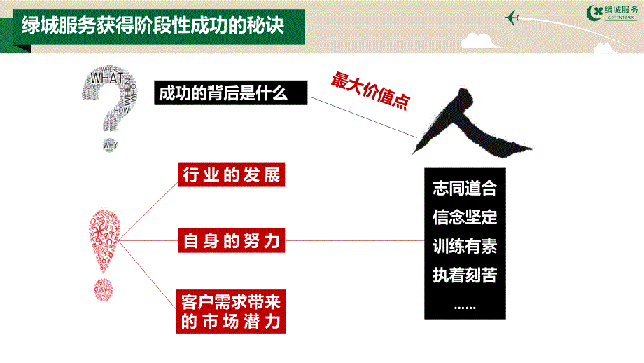 绿城服务价值所在-员工_第3页