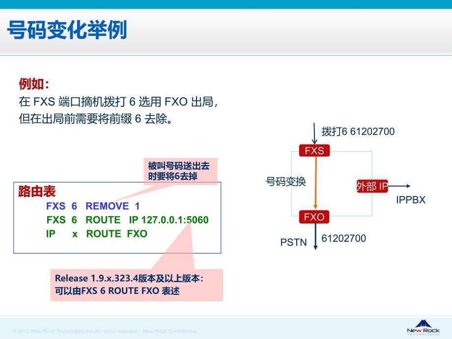 上海迅时语音网关MX系列IAD路由指导教程_第5页