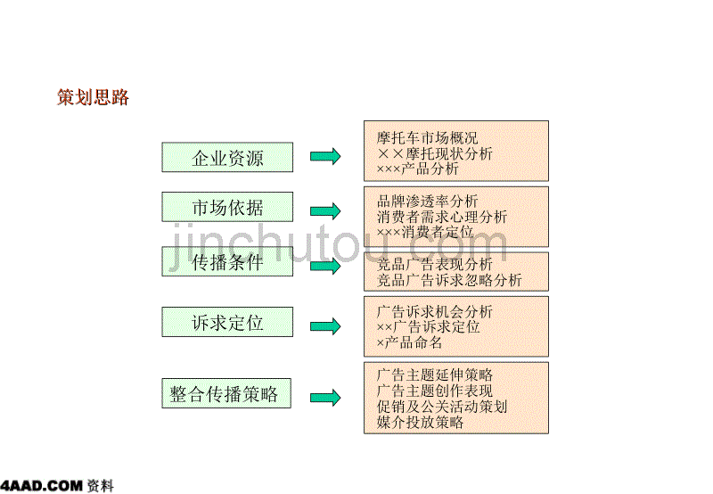 摩托上市策划建议书_第2页