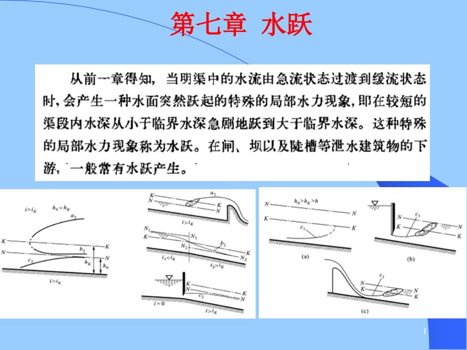 《水力学》第七章水跃_第1页