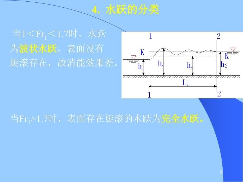 《水力学》第七章水跃_第5页