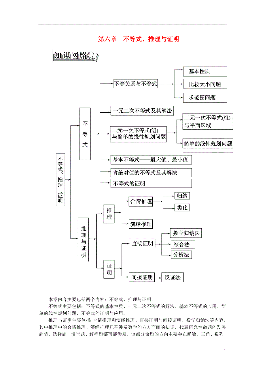 2016届高考数学一轮复习 6.1不等关系与不等式练习 理_第1页