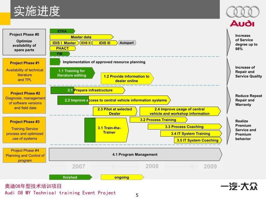 奥迪08年型培训IT部分_第5页