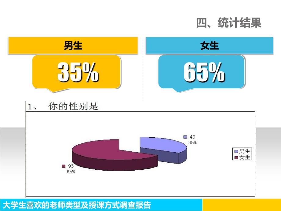 大学生喜欢的老师类型调查报告_第4页