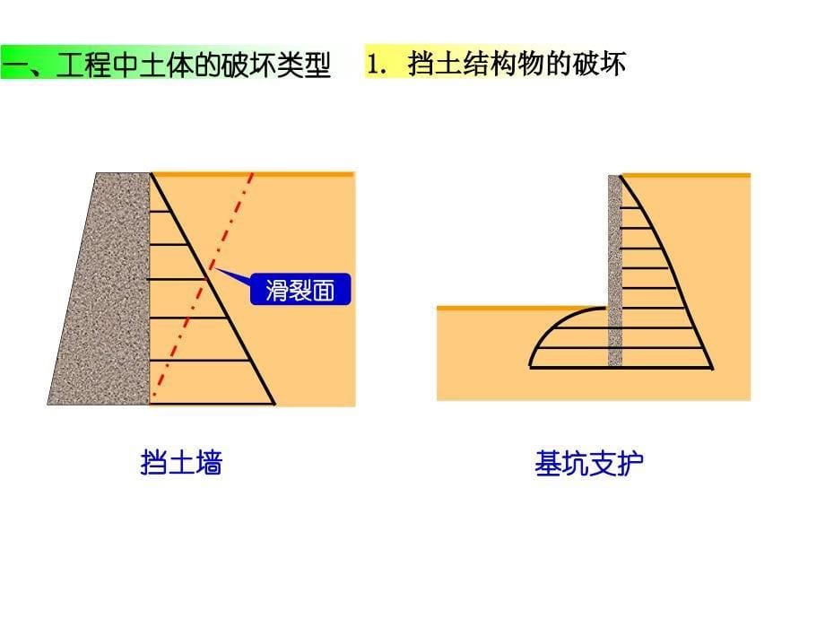 土力学极限平衡条件_第5页