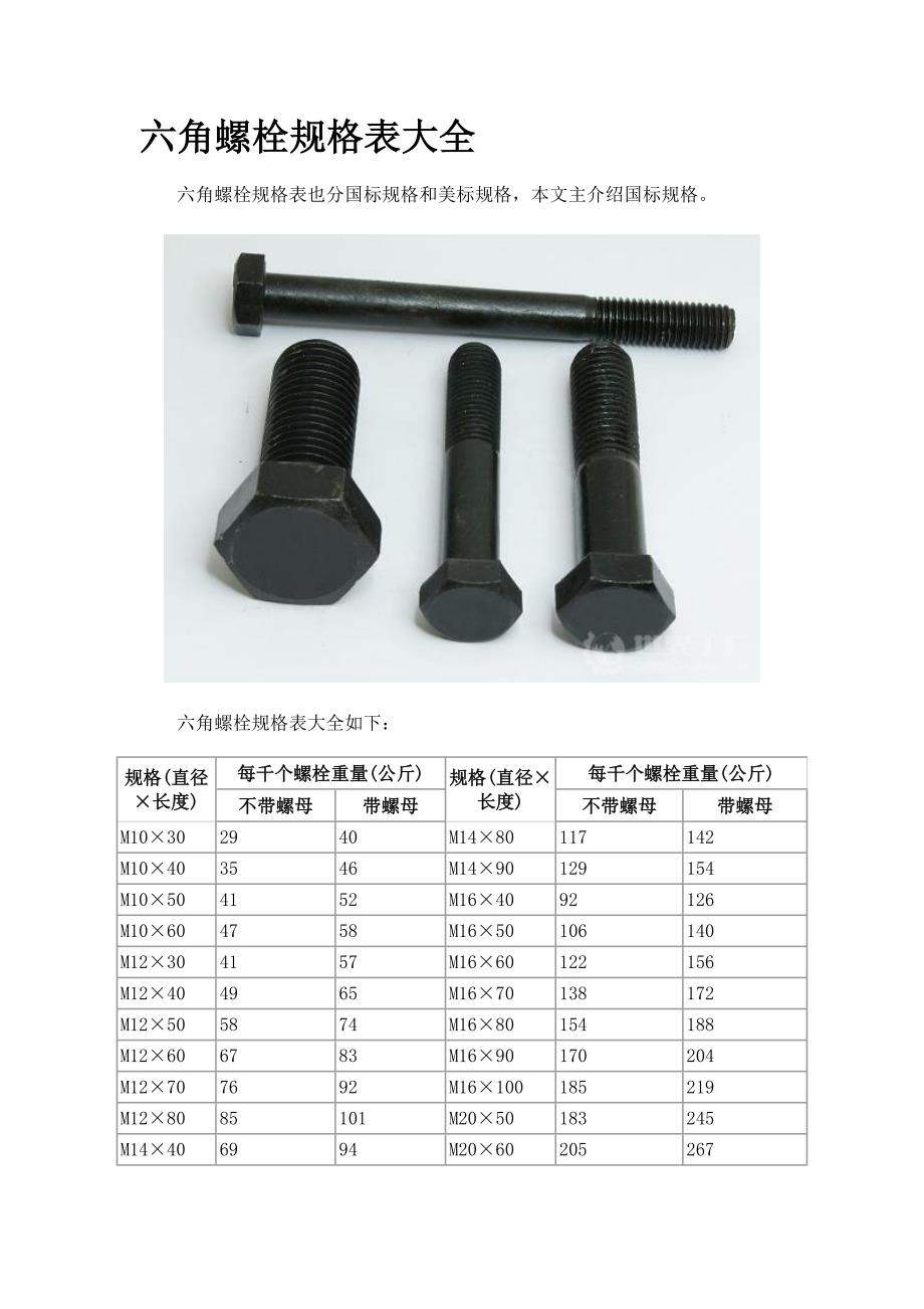 外六角螺栓规格_第1页