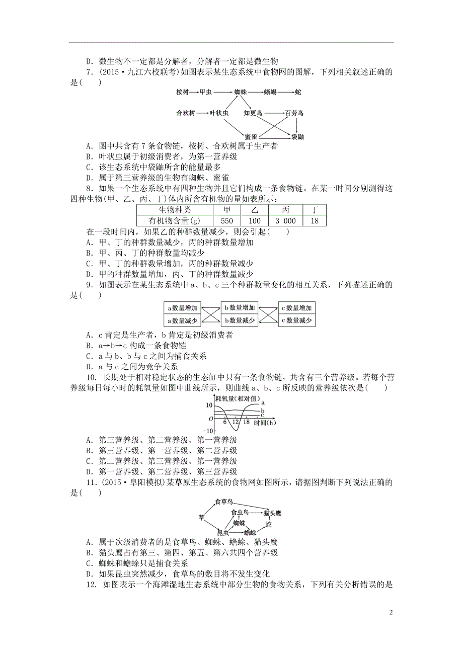 2016届高三生物一轮复习 第二单元 第3讲 生态系统的结构课下限时集训 新人教版必修3_第2页