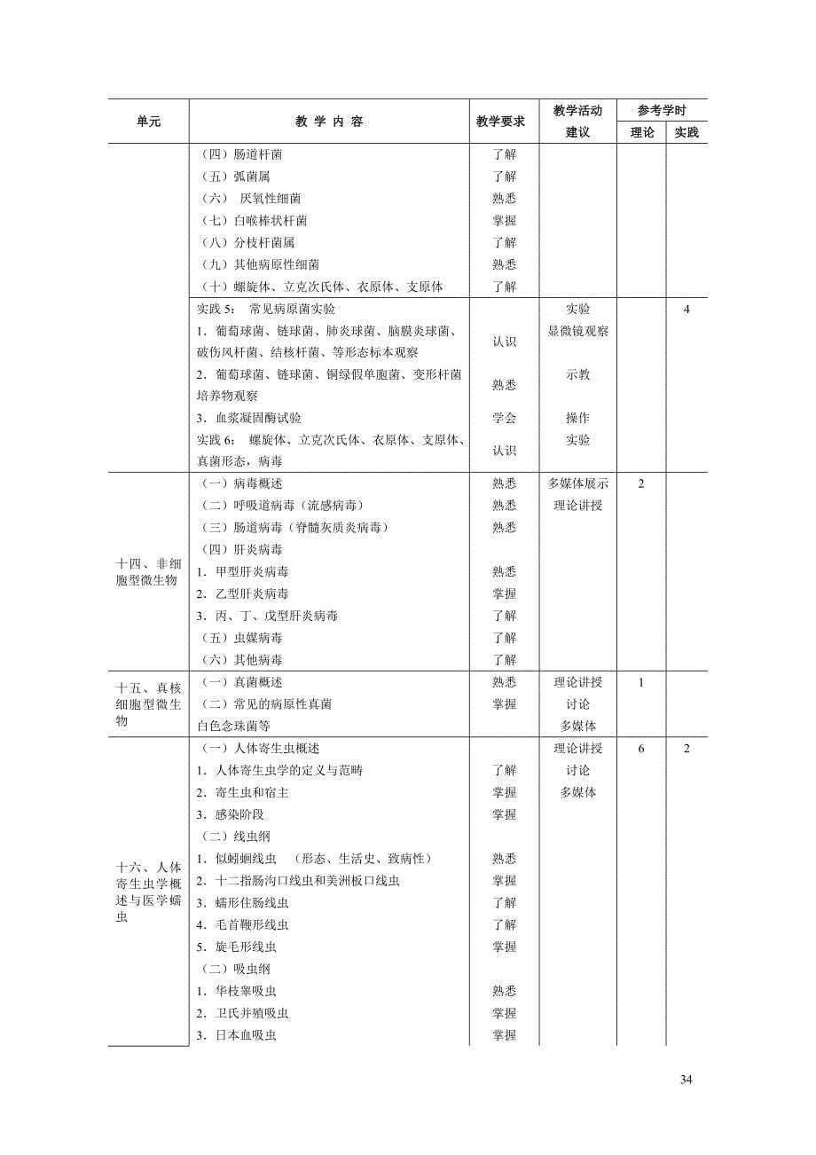 免疫学基础与病原生物学教学大纲_第5页