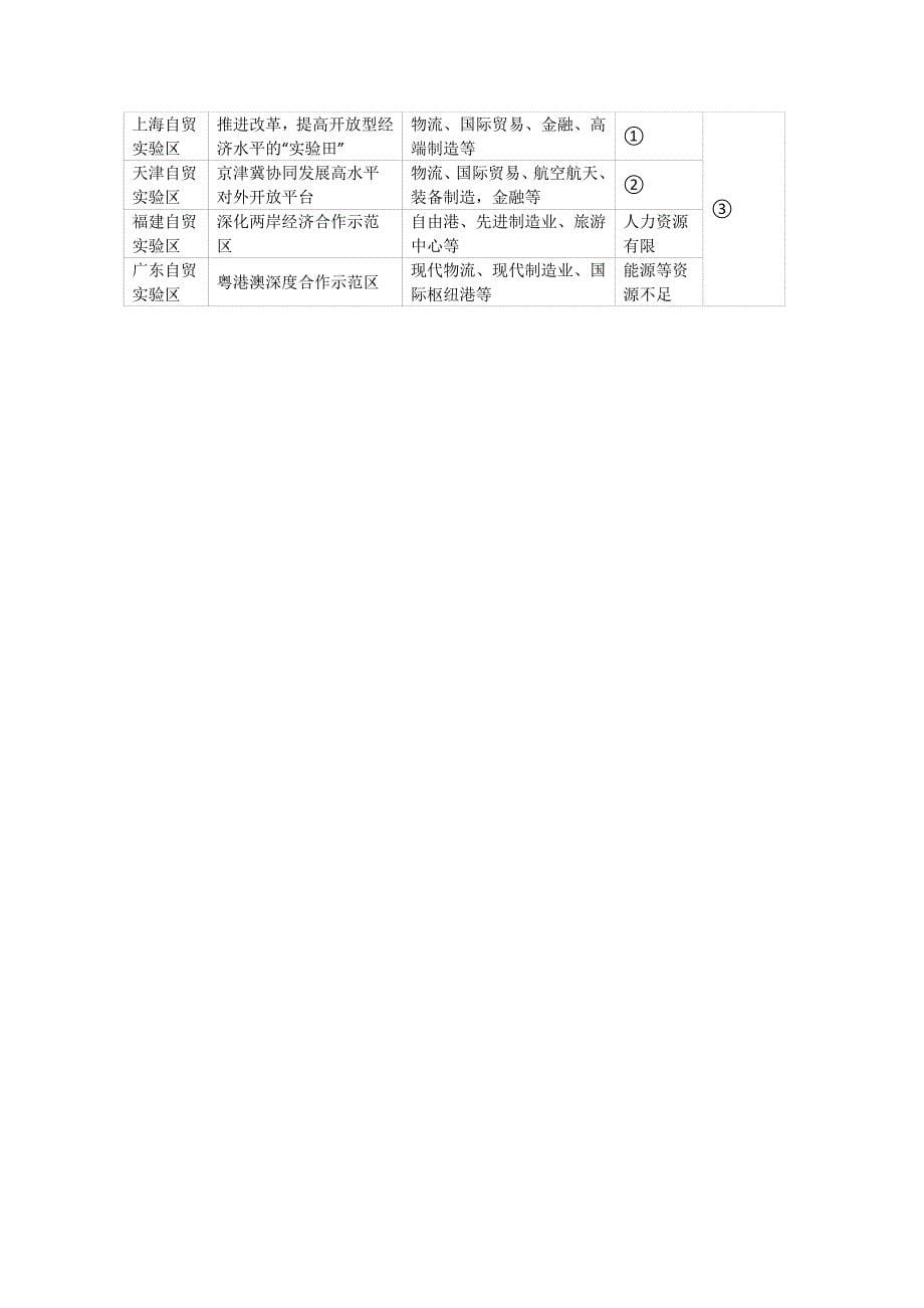 北京市朝阳区2016届高考地理一模试卷含解析_第5页