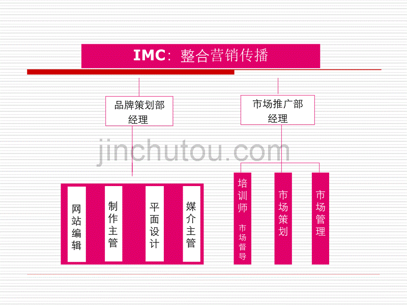 如何做好手机品牌市场_第3页