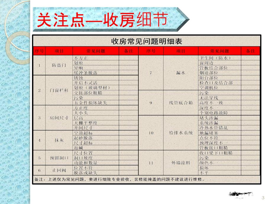 家庭装饰细节注意事项_第3页