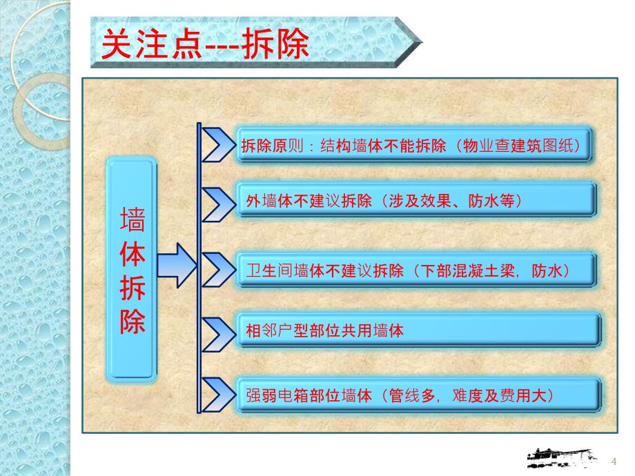 家庭装饰细节注意事项_第4页