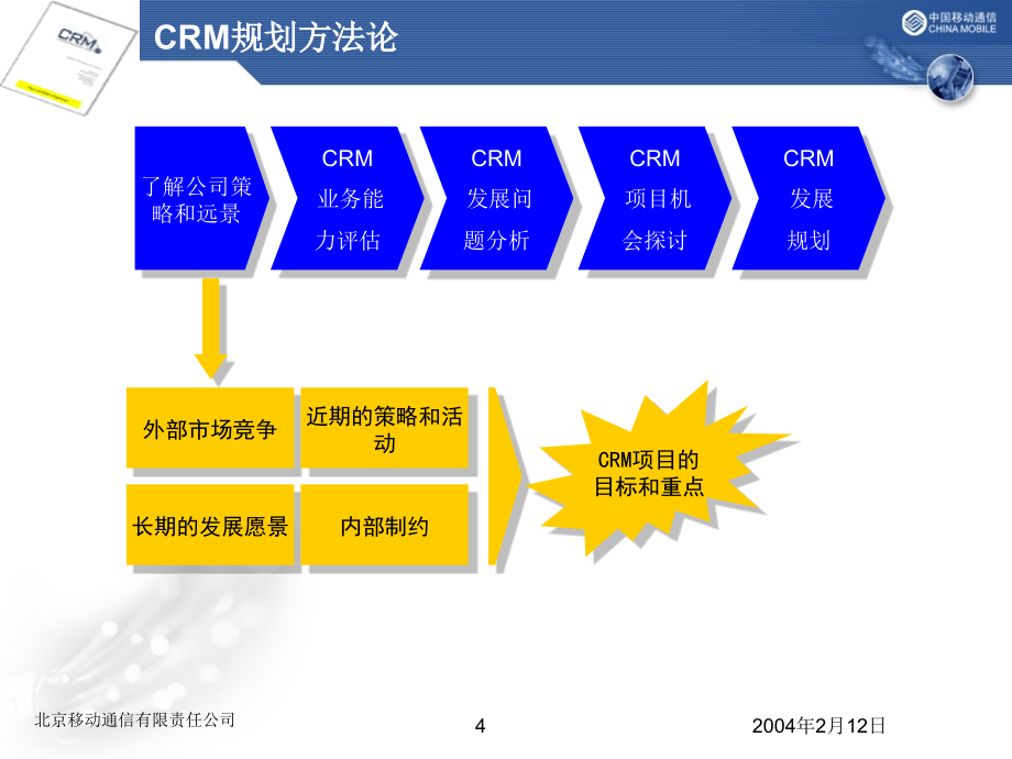 北京移动CRM项目介绍_第4页