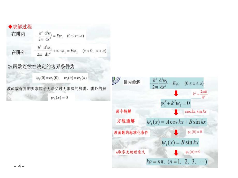 固体物理复习提纲南京工业大学陈长春上课重点考试必考_第4页