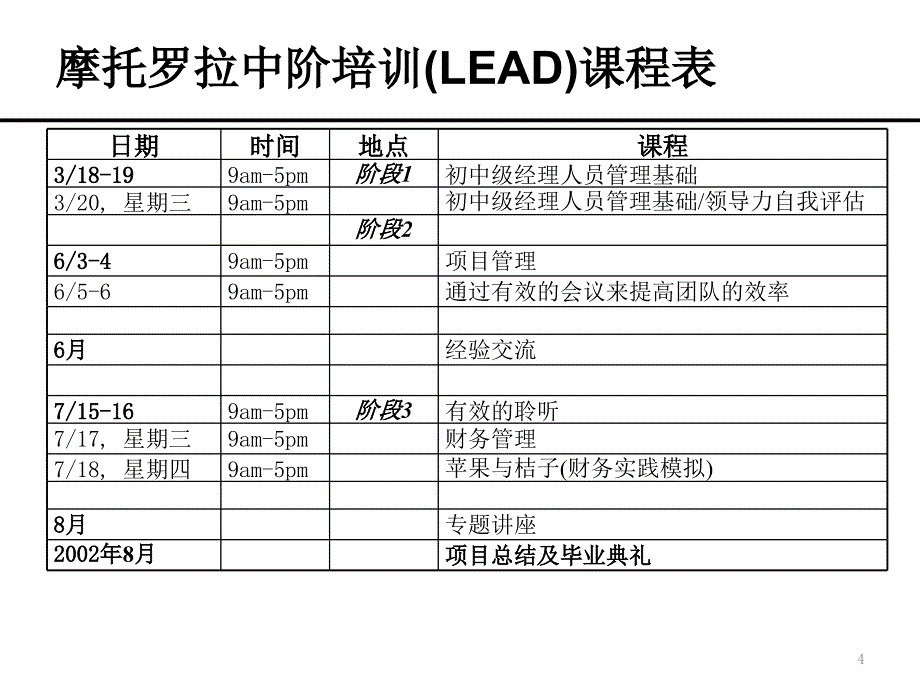 如何做年度培训计划_第4页