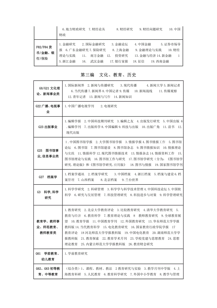 《中文核心期刊要目总览》(2011年版)_第4页