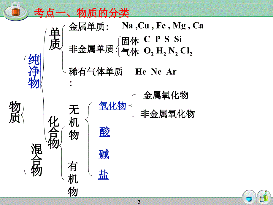 八物质的分类及化学反应的类型_第2页