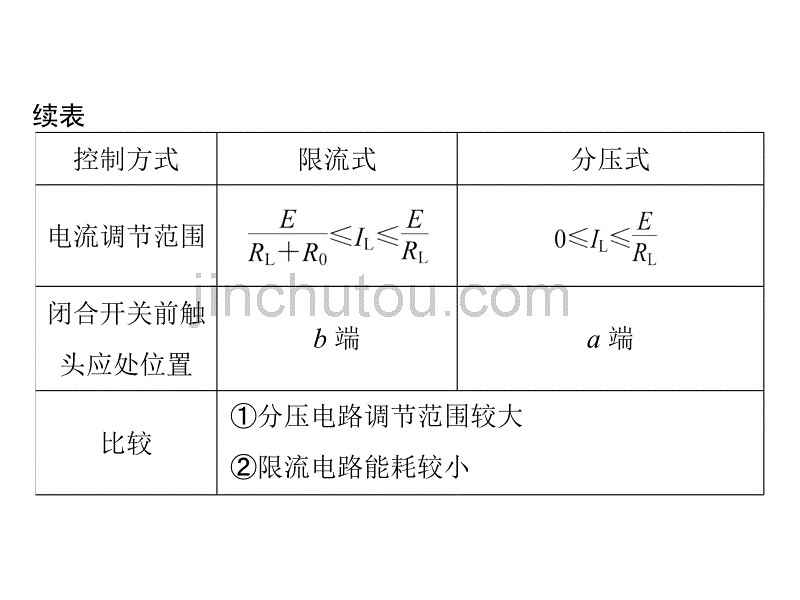 南方新课堂2014届高考物理一轮课件：实验八：描绘小电珠的伏安特性曲线_第4页