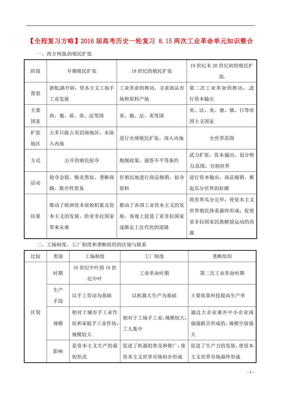 2016届高考历史一轮复习 8.15两次工业革命单元知识整合_第1页