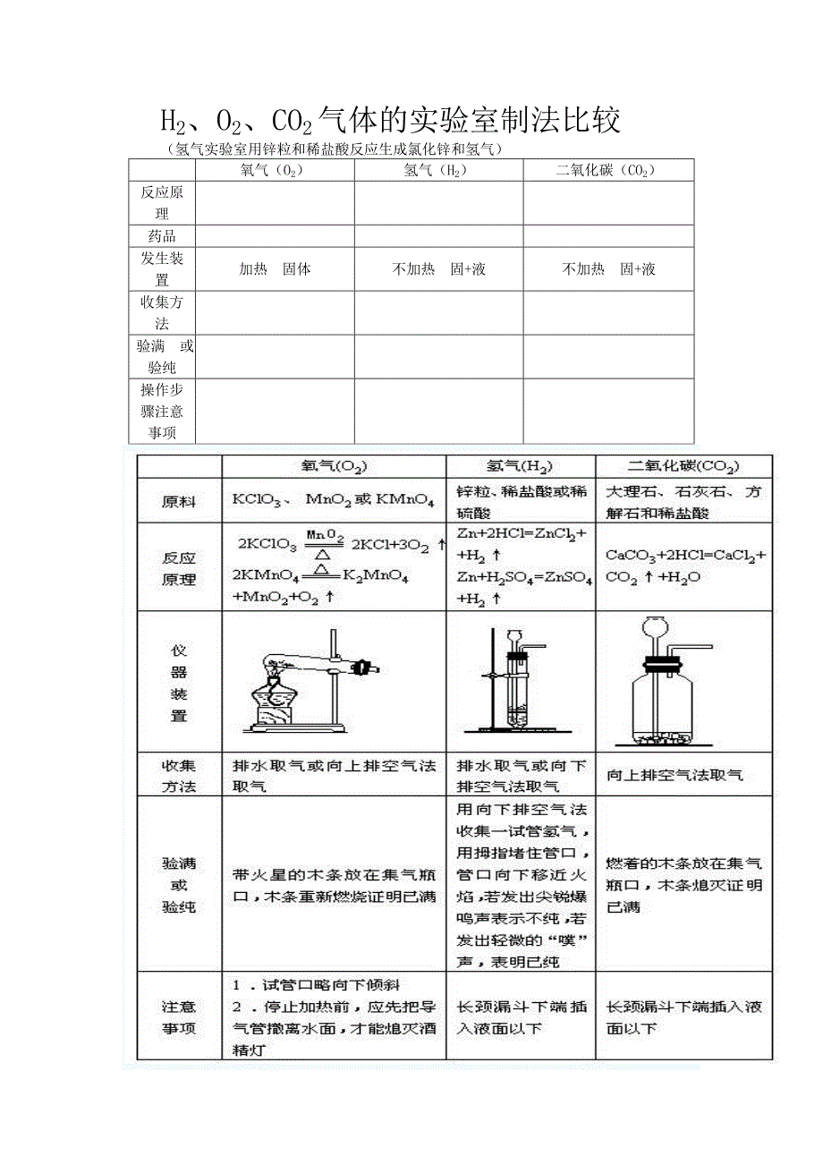 HOCO气体及实验室制法比较_第1页