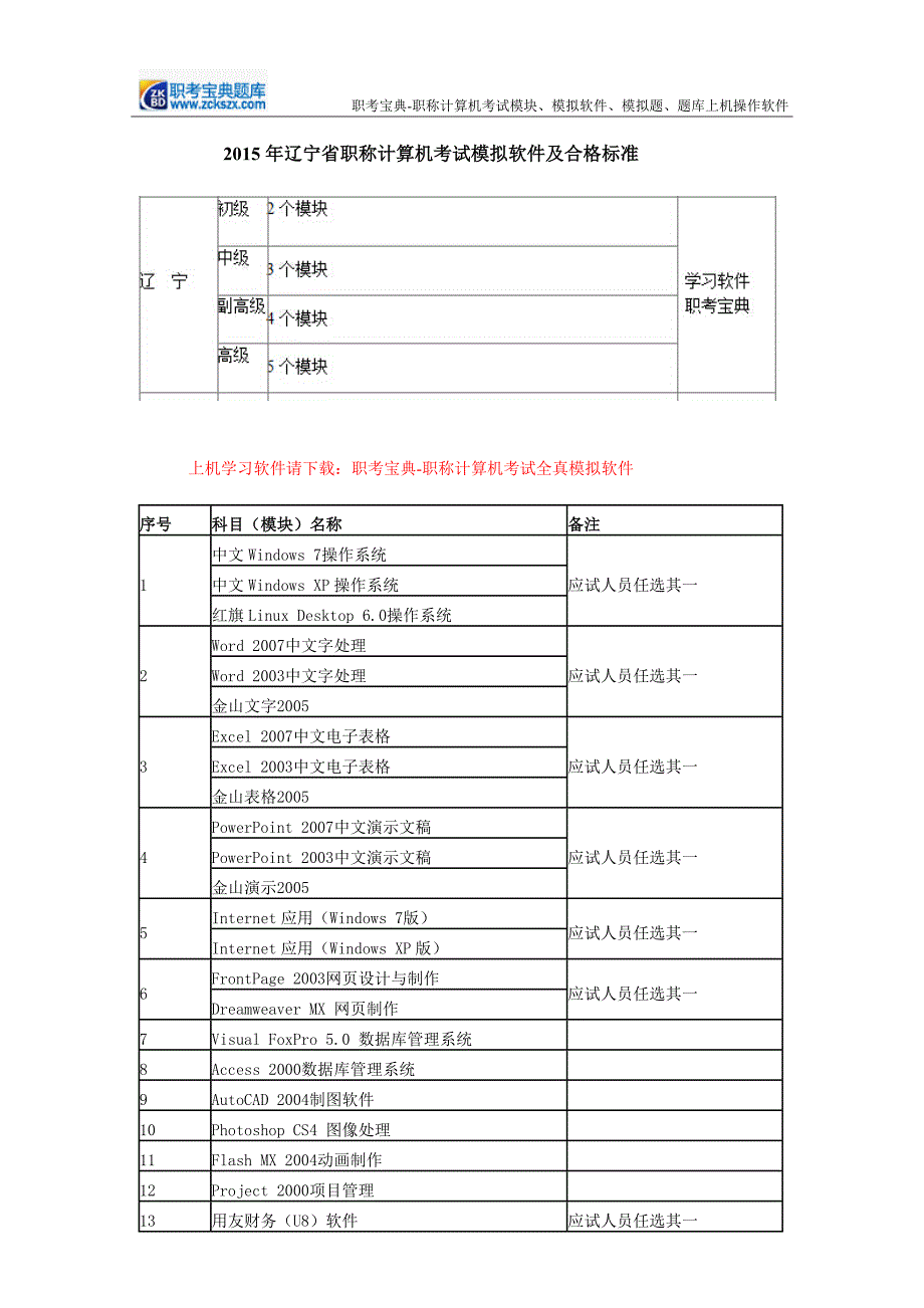 2015年辽宁省职称计算机考试模拟软件及合格标准_第1页