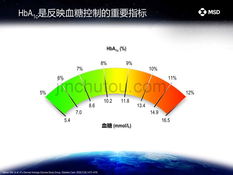 强效从全面血糖控制的重要性看新老降糖药的差异 (2)_第3页