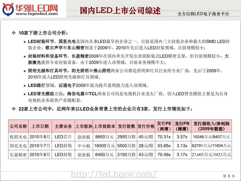 国内LED产业现状分析_第5页