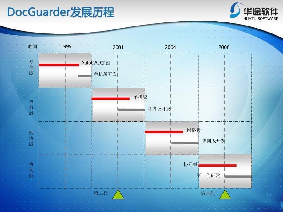 华途文档加密解决方案 (2)_第5页