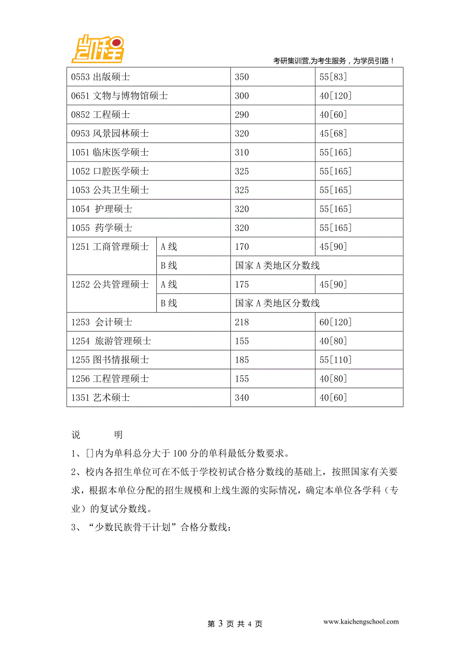 2015年四川大学哲学、经济学、法学、教育学、文学、历史学、管理学、艺术学考研复试分数线是340分_第3页