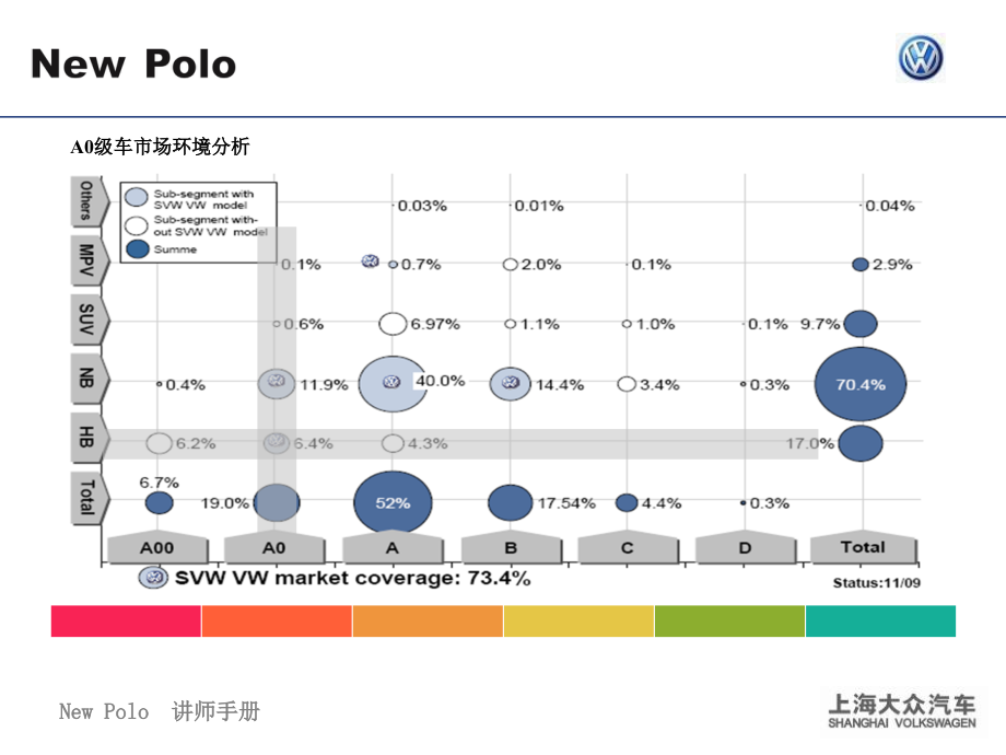 新polo市场销售讲解_第3页