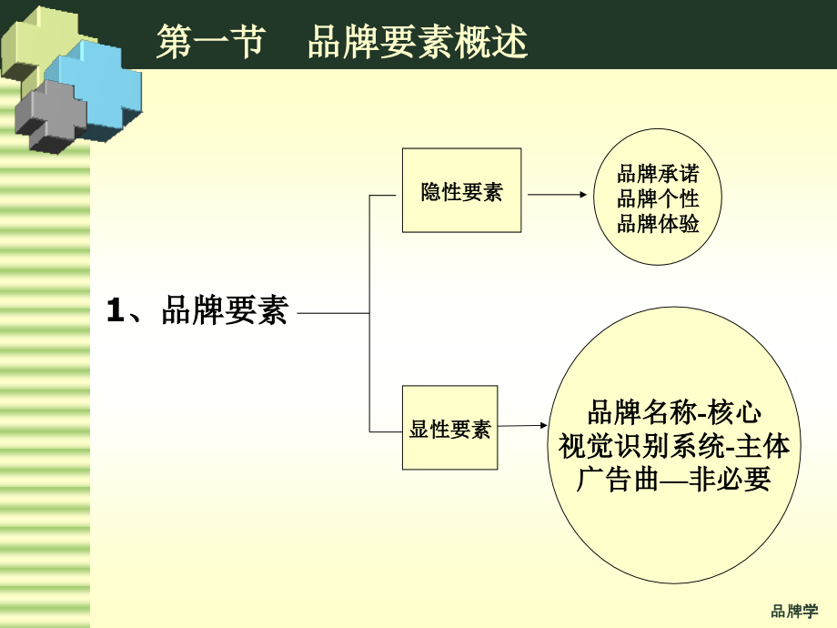 品牌要素的设计(上)_第2页