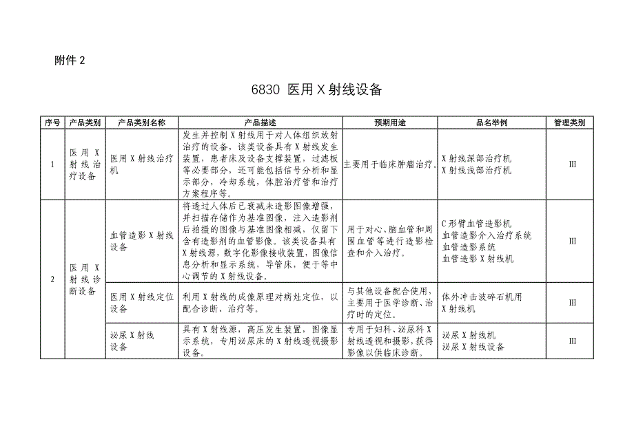 6830医用X射线设备_第1页