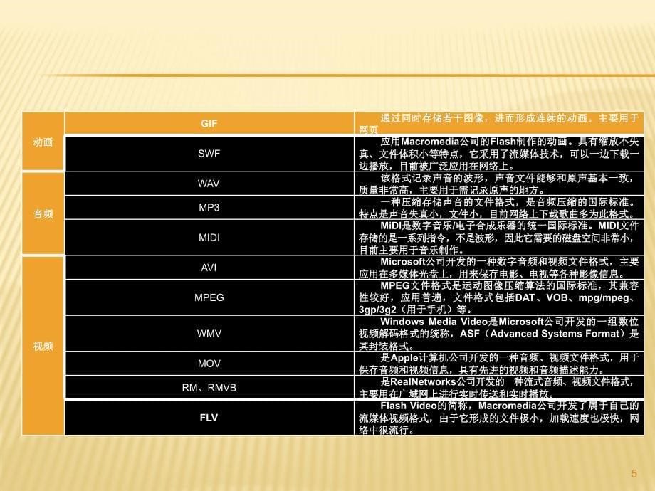 信息技术会考第一套第二套参考答案_第5页