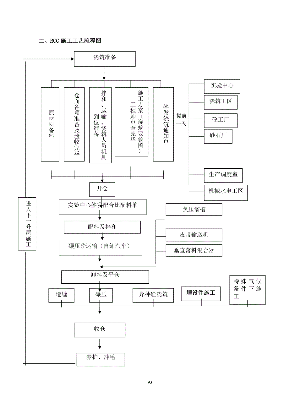 6.1百色水利枢纽RCC施工工法_第2页