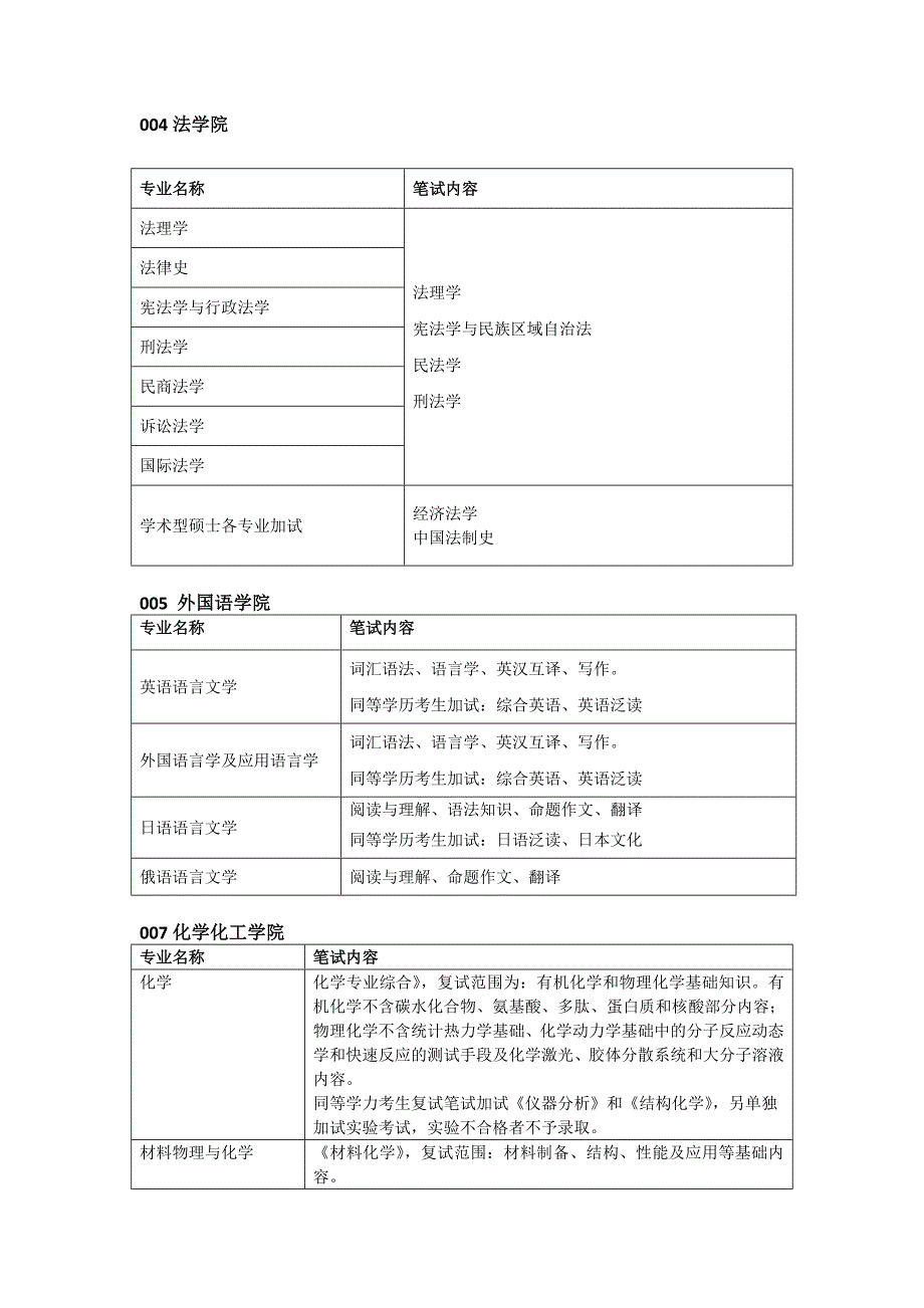 2015年内蒙古大学各学院学术型硕士研究生复试_第2页