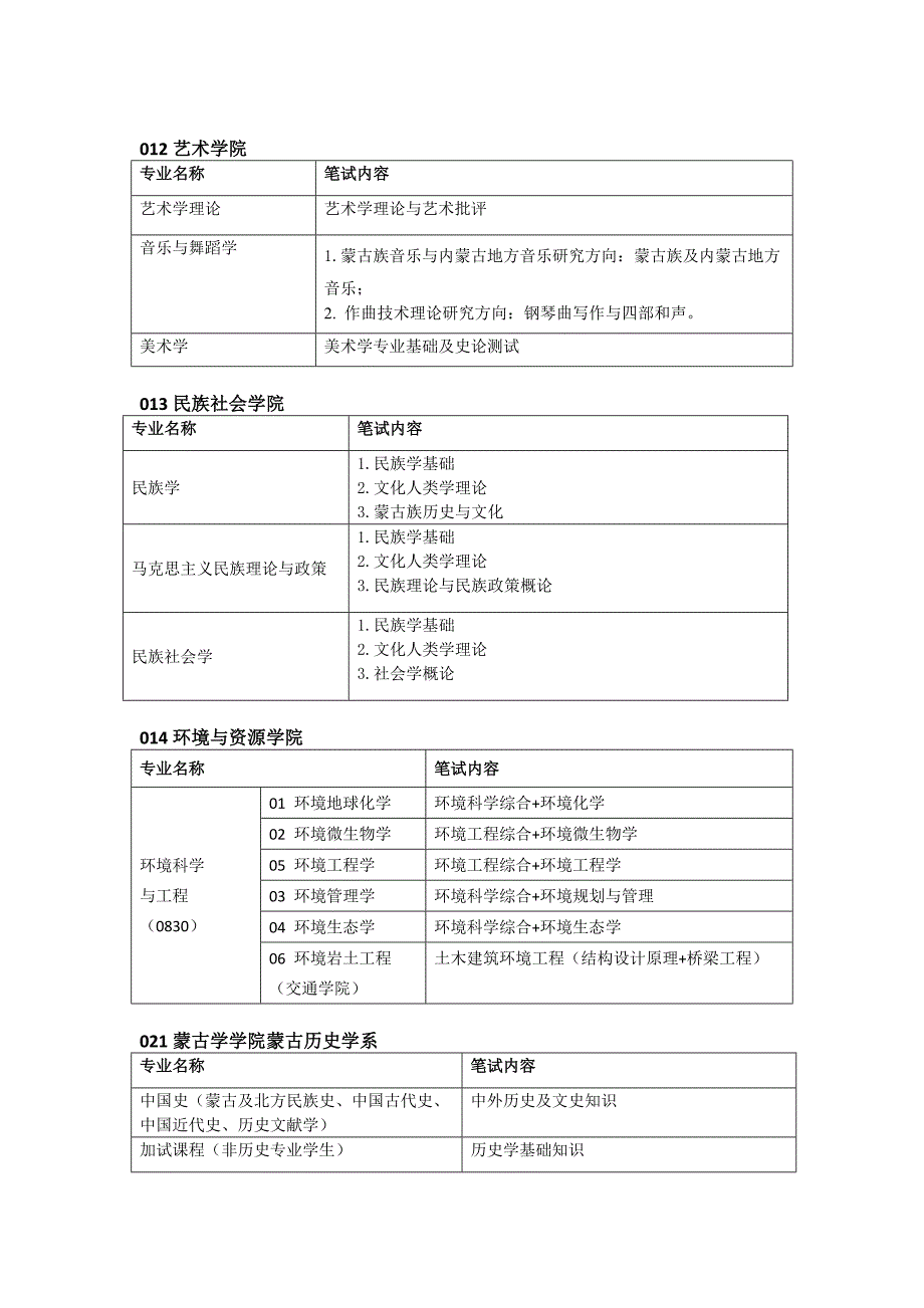 2015年内蒙古大学各学院学术型硕士研究生复试_第4页