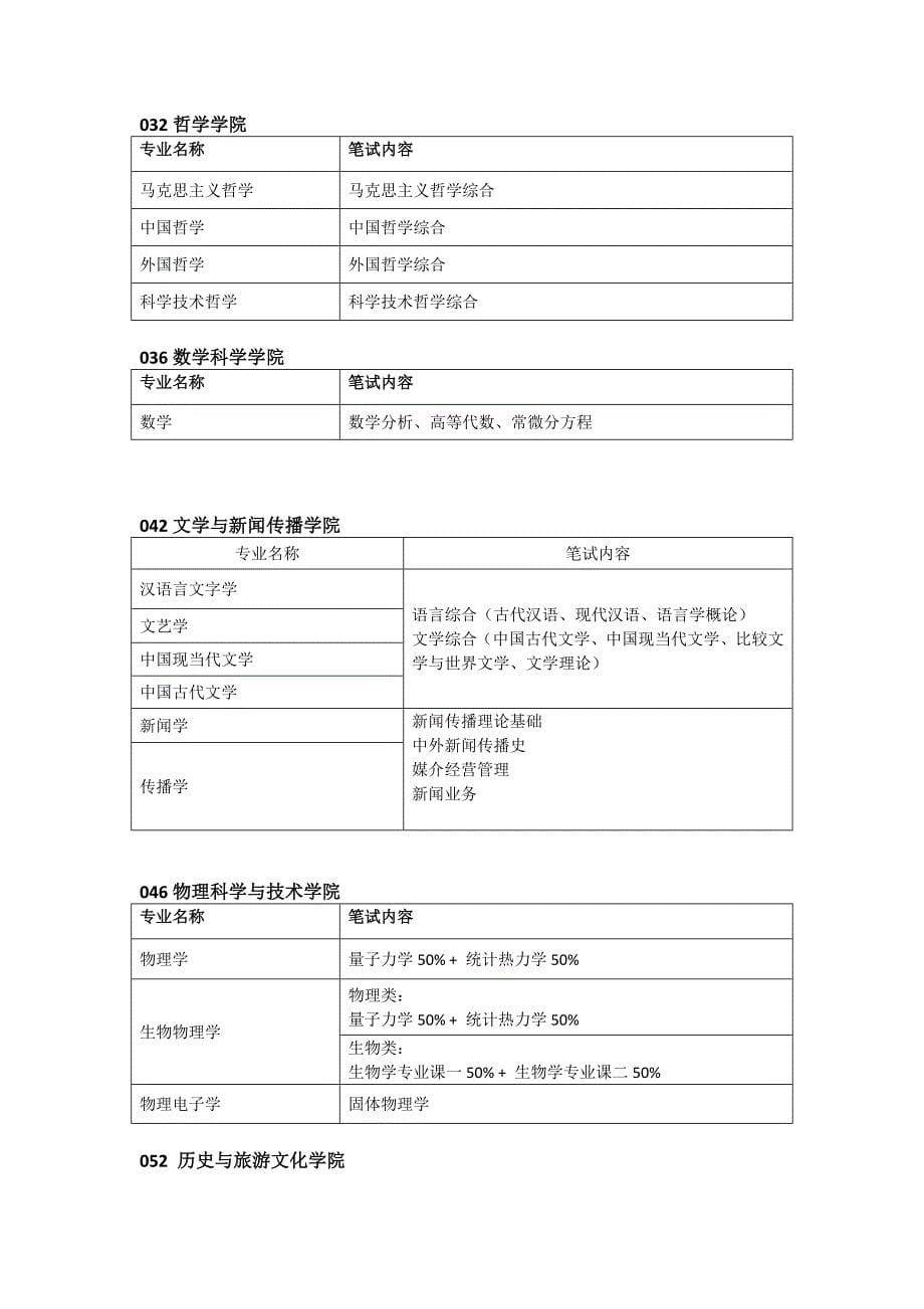 2015年内蒙古大学各学院学术型硕士研究生复试_第5页