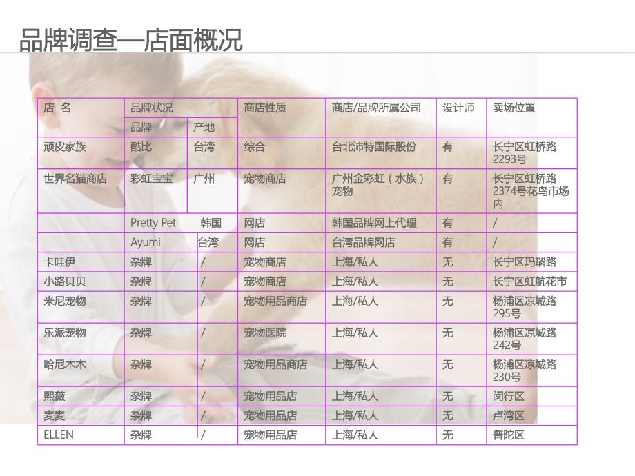 宠物服装市场研究及品牌策划_第4页