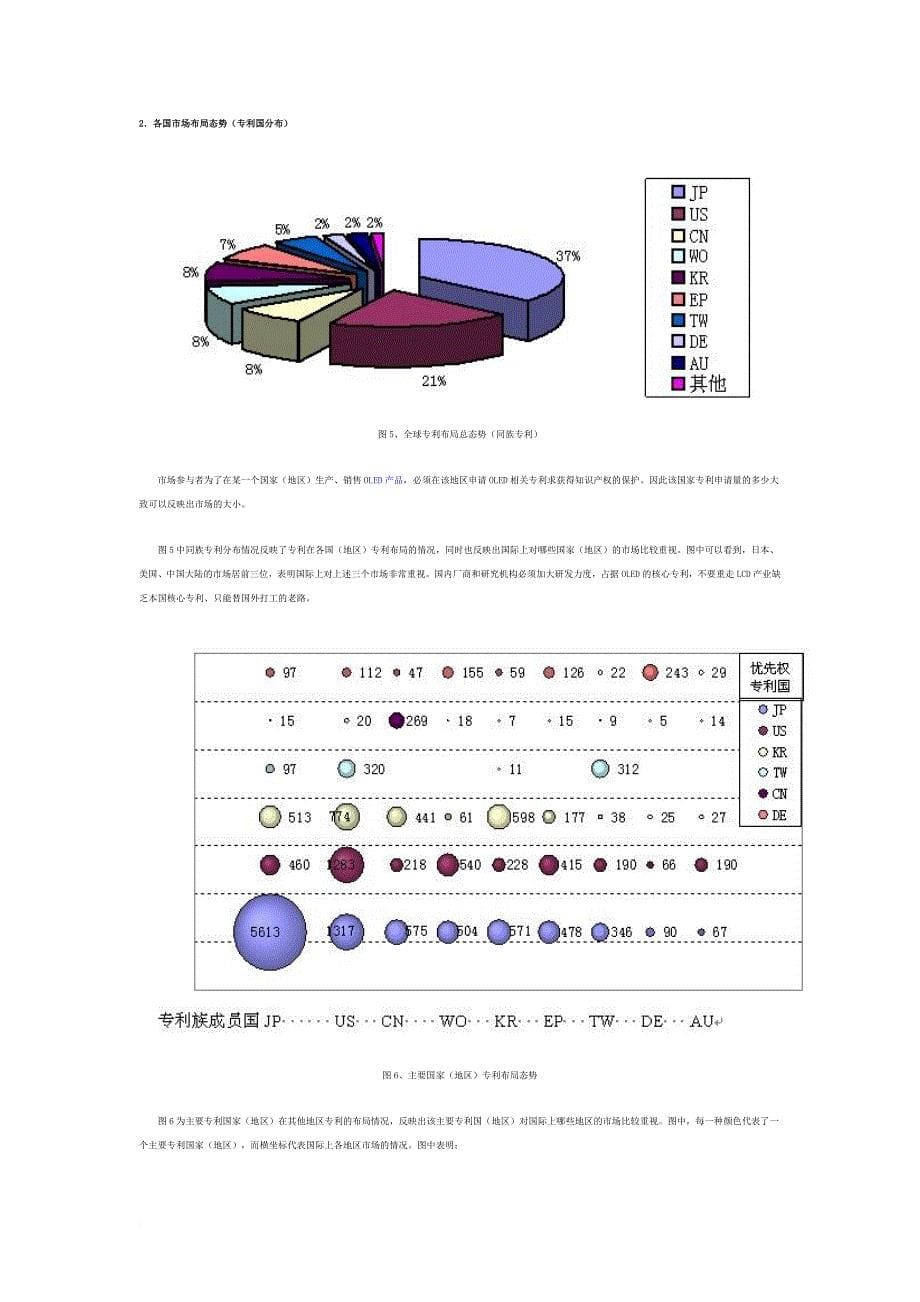 世界OLED专利分析_第5页