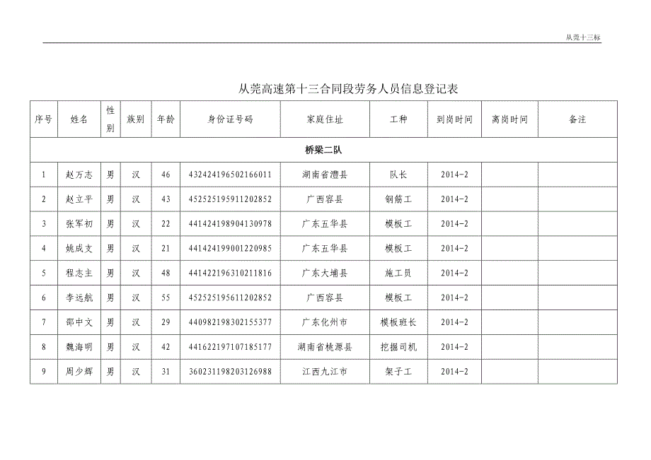 2014劳务用工人员明细表_第2页