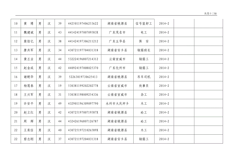 2014劳务用工人员明细表_第3页